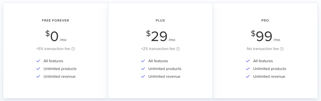 11 Best eCommerce Platforms for Digital Products and Downloads
