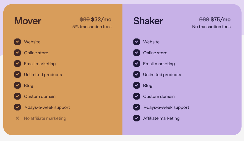 11 Best eCommerce Platforms for Digital Products and Downloads
