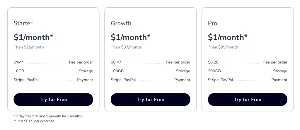 11 Best eCommerce Platforms for Digital Products and Downloads
