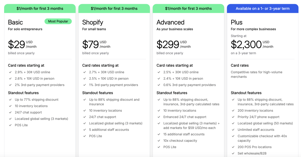 11 Best eCommerce Platforms for Digital Products and Downloads