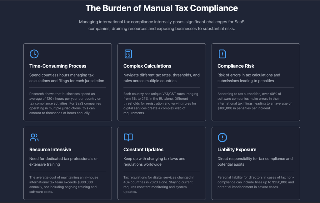 Why Integrating a Merchant of Record Provider Early is Critical for SaaS Success