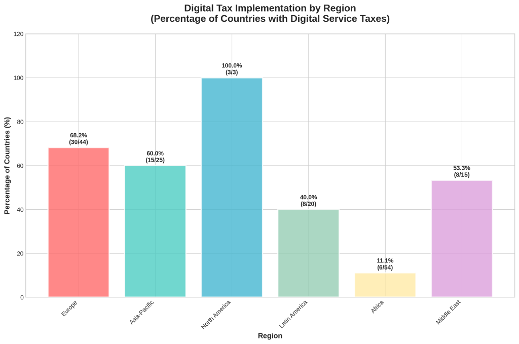 The Unseen Engine of Growth: Why Your SaaS and Digital Business Needs a Merchant of Record