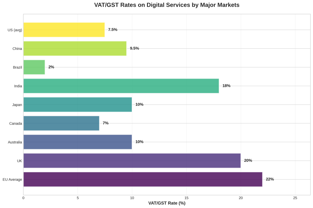 The Unseen Engine of Growth: Why Your SaaS and Digital Business Needs a Merchant of Record
