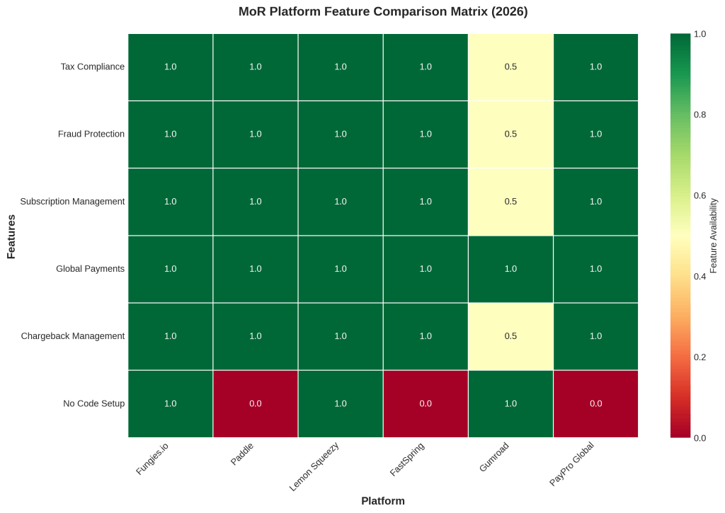 The Best Merchant of Record Platforms for SaaS in 2026