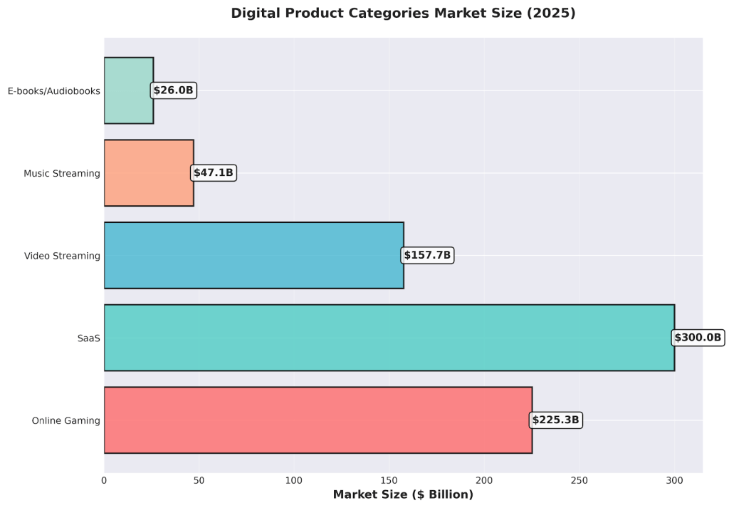 2026 Digital Revolution: 20 Top Trends for Modern Creators and Sellers
