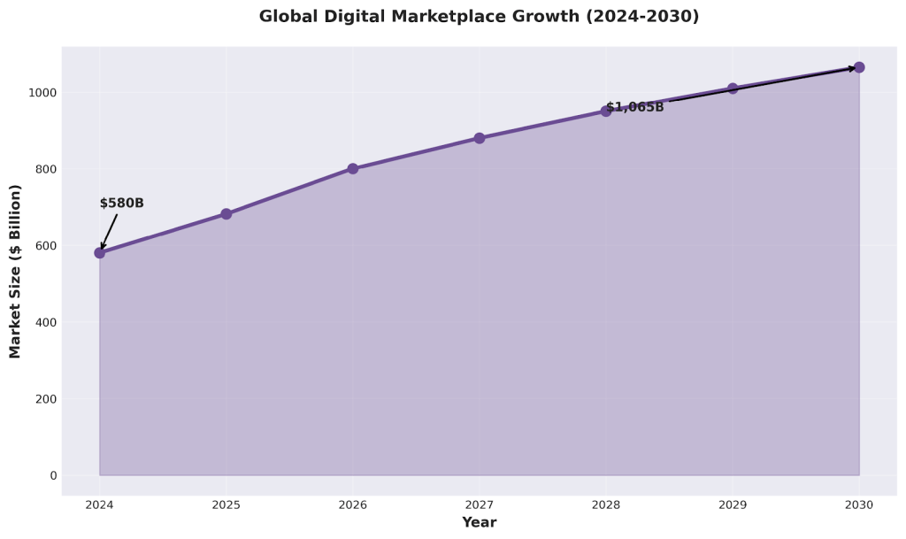 2026 Digital Revolution: 20 Top Trends for Modern Creators and Sellers