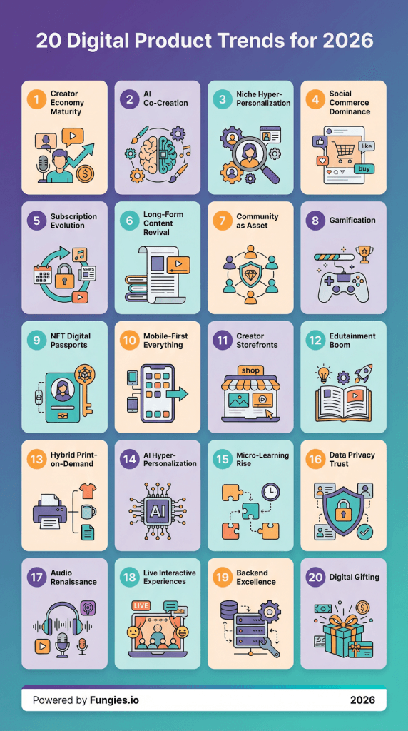 2026 Digital Revolution: 20 Top Trends for Modern Creators and Sellers