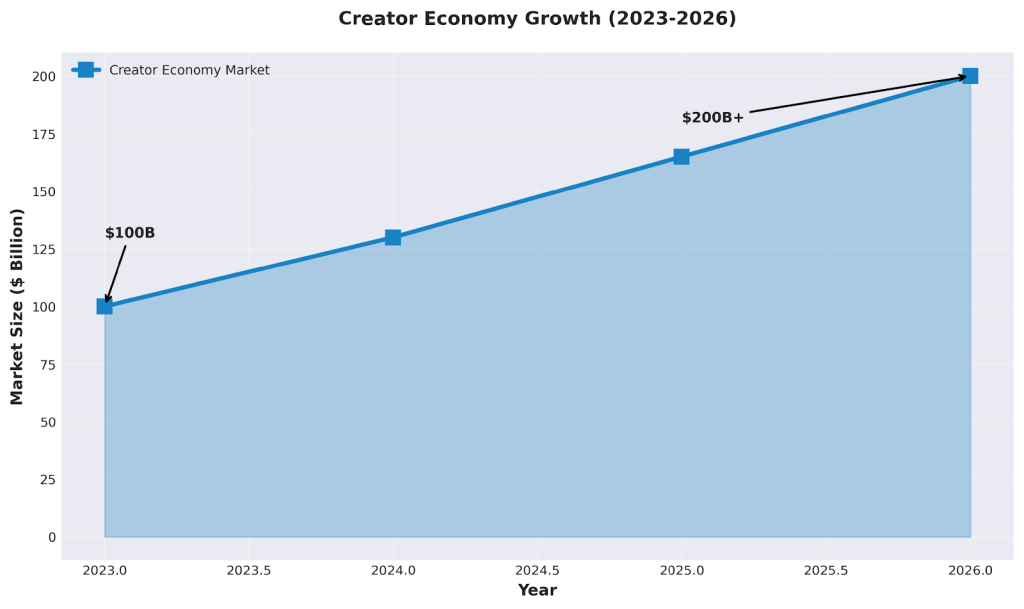 2026 Digital Revolution: 20 Top Trends for Modern Creators and Sellers