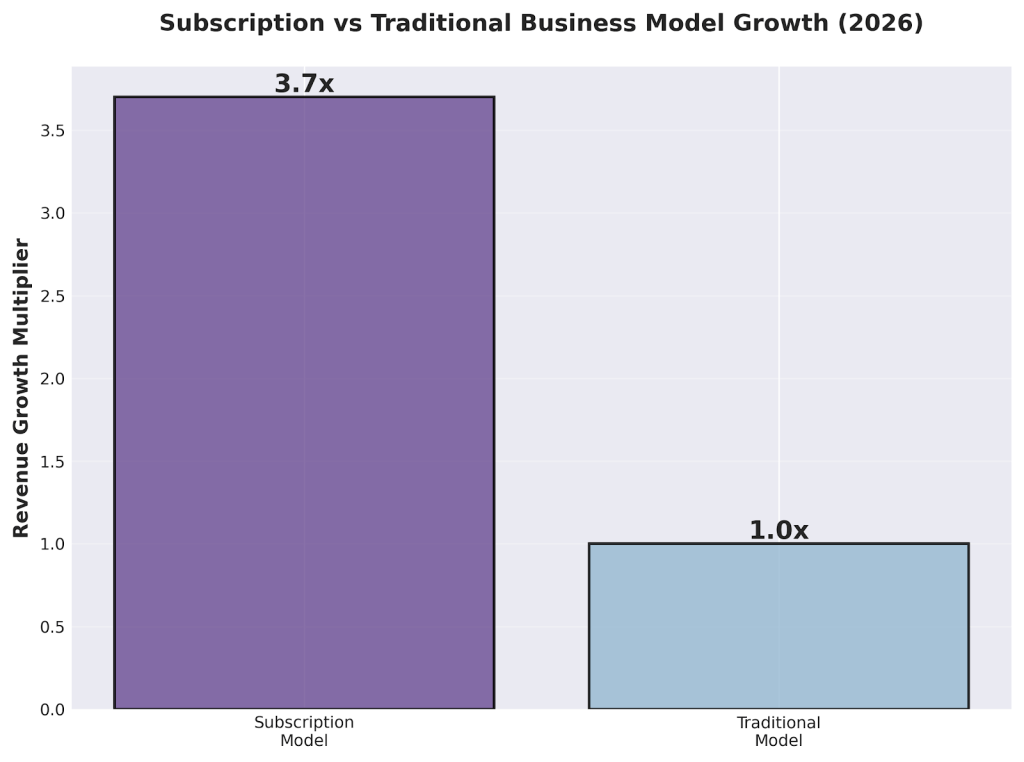 2026 Digital Revolution: 20 Top Trends for Modern Creators and Sellers