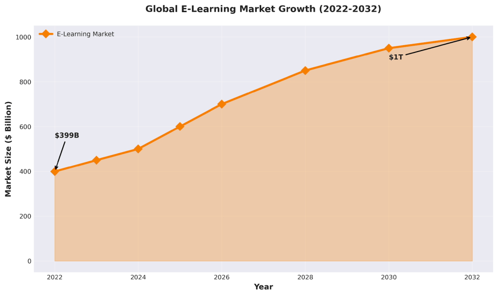 2026 Digital Revolution: 20 Top Trends for Modern Creators and Sellers