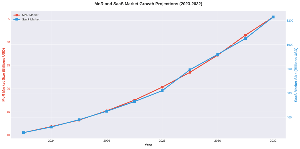 The Best Merchant of Record Platforms for SaaS in 2026