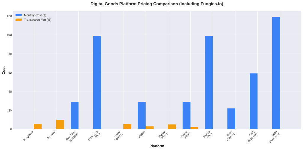 The Ultimate Guide to the Best Digital Goods Platforms for Creators in 2026