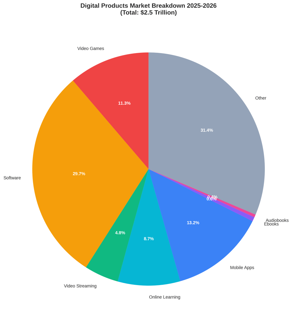 The Ultimate Guide to the Best Digital Goods Platforms for Creators in 2026