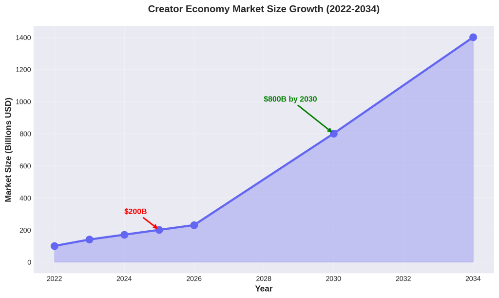 The Ultimate Guide to the Best Digital Goods Platforms for Creators in 2026