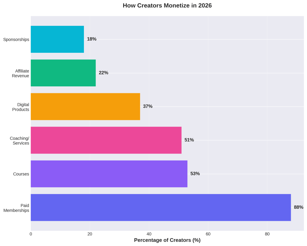 The Ultimate Guide to the Best Digital Goods Platforms for Creators in 2026