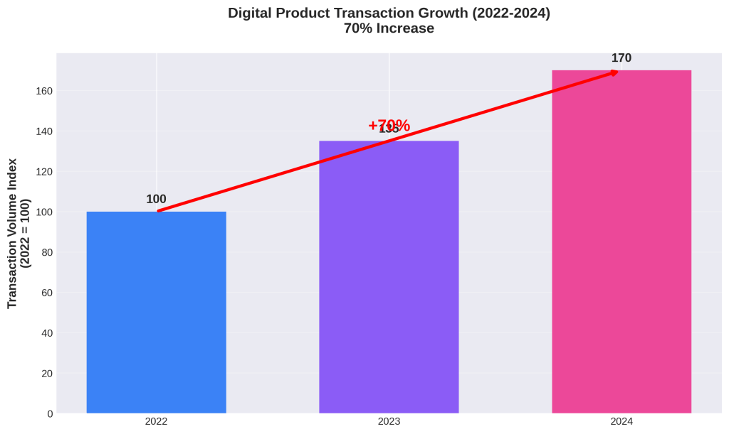 The Ultimate Guide to the Best Digital Goods Platforms for Creators in 2026
