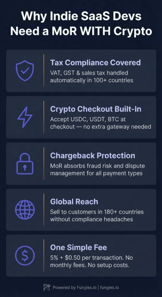 The Best Merchant of Record Platforms with Crypto and Stablecoin Payments in 2026