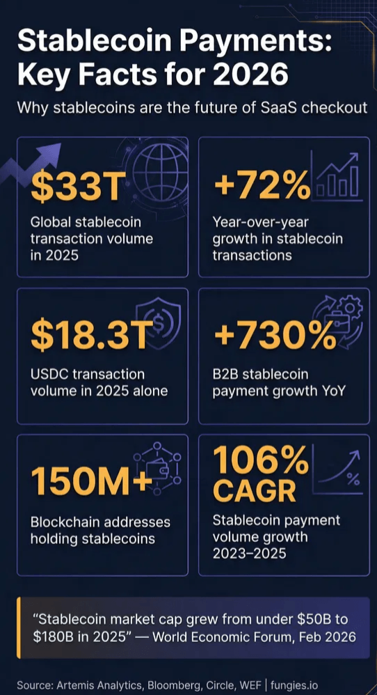 The Best Merchant of Record Platforms with Crypto and Stablecoin Payments in 2026