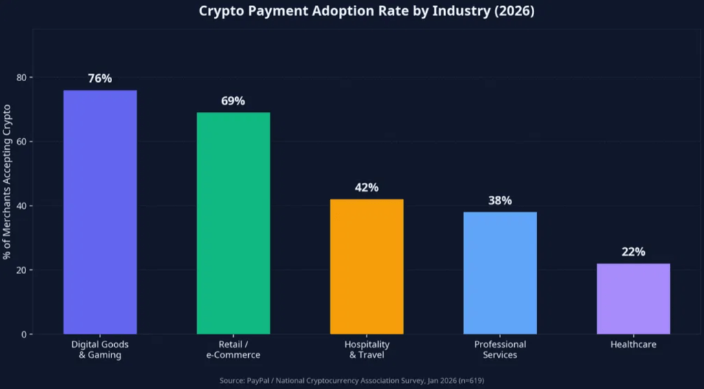 The Best Merchant of Record Platforms with Crypto and Stablecoin Payments in 2026