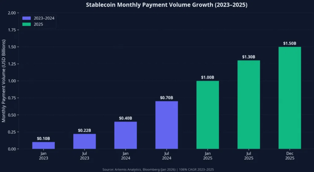 The Best Merchant of Record Platforms with Crypto and Stablecoin Payments in 2026
