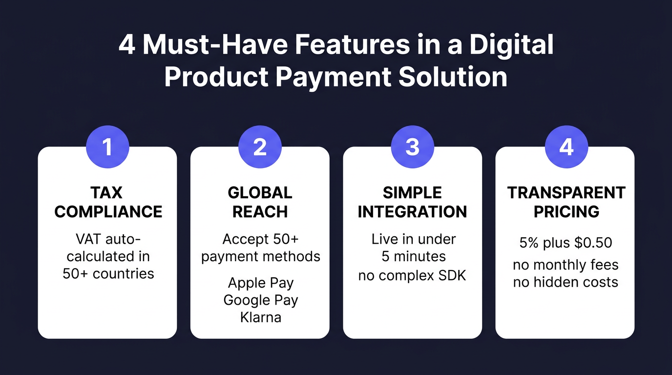 10 Best Payment Solutions for Digital Products in 2026: Complete Comparison