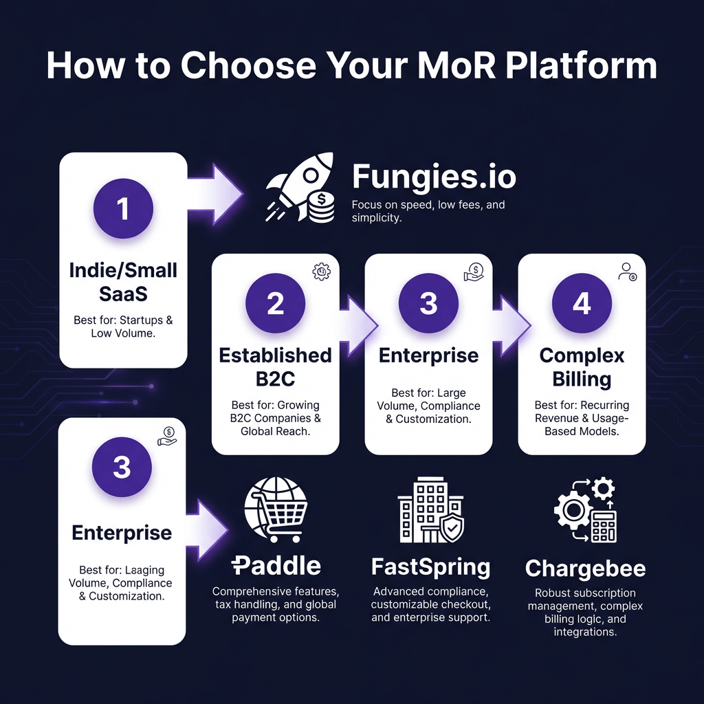 10 Best Merchant of Record Software for SaaS Companies in 2026