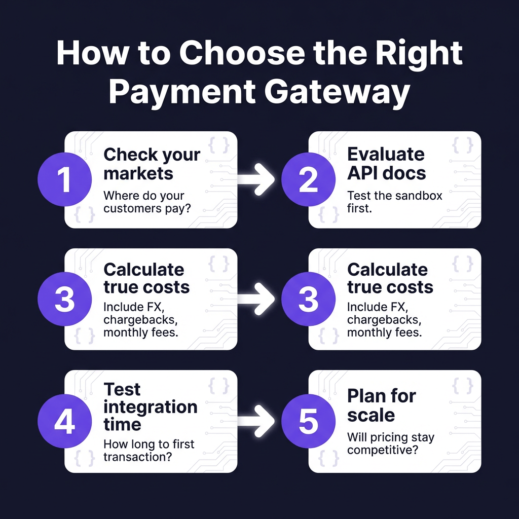 10 Best Payment Gateways for Developers in 2026: API-First Comparison