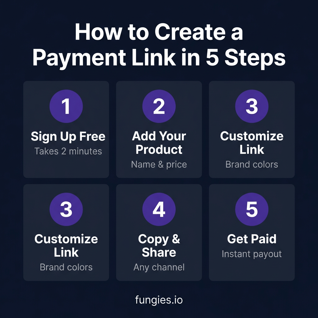 10 Best Payment Link Generators for SaaS and Digital Products in 2026