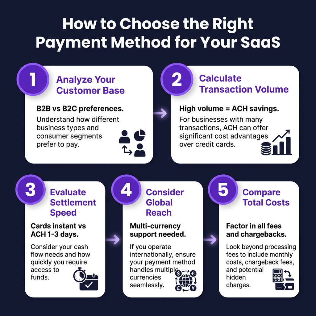 10 Best Payment Methods for SaaS in 2026: Complete Comparison