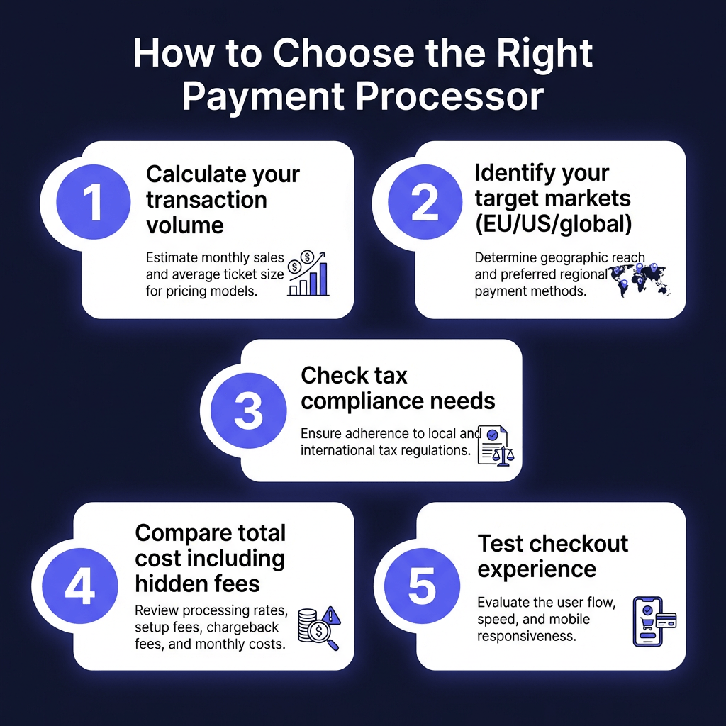 Best Payment Processor for Digital Products in 2026: Complete Comparison