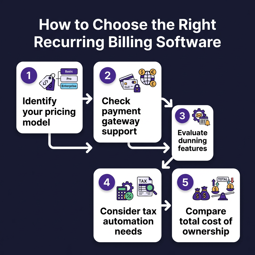 10 Best Recurring Billing Software for Small Business in 2026 (Compared)
