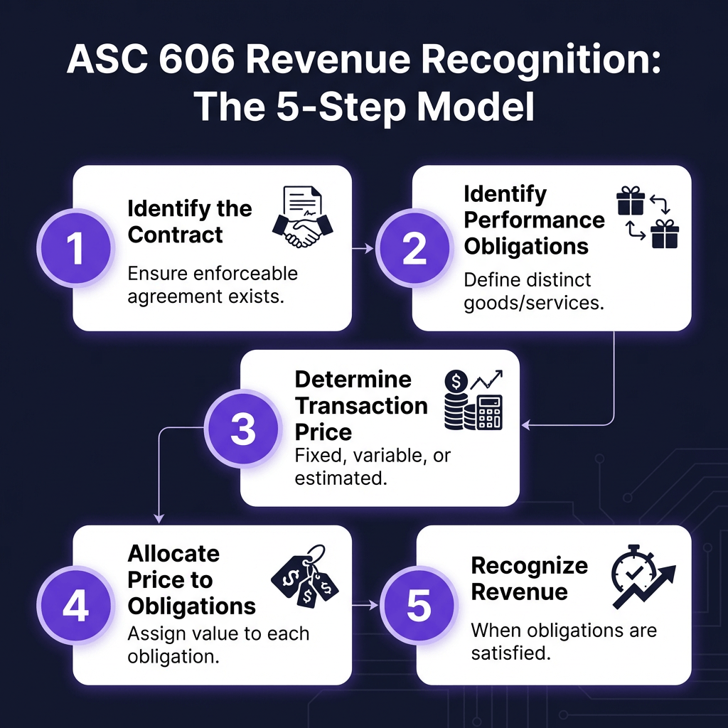 10 Best Revenue Recognition Software for SaaS in 2026: Complete Comparison Guide