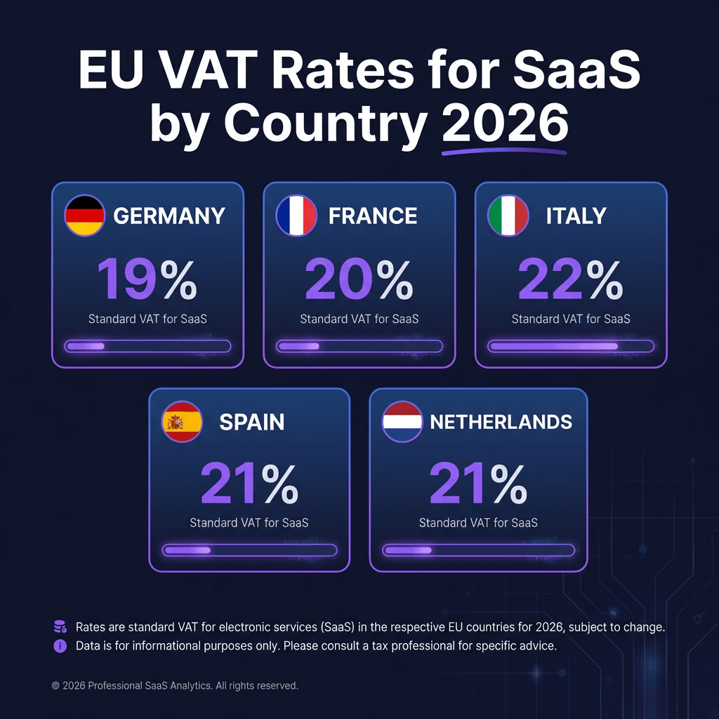How to Handle VAT for SaaS: The Complete 2026 Guide