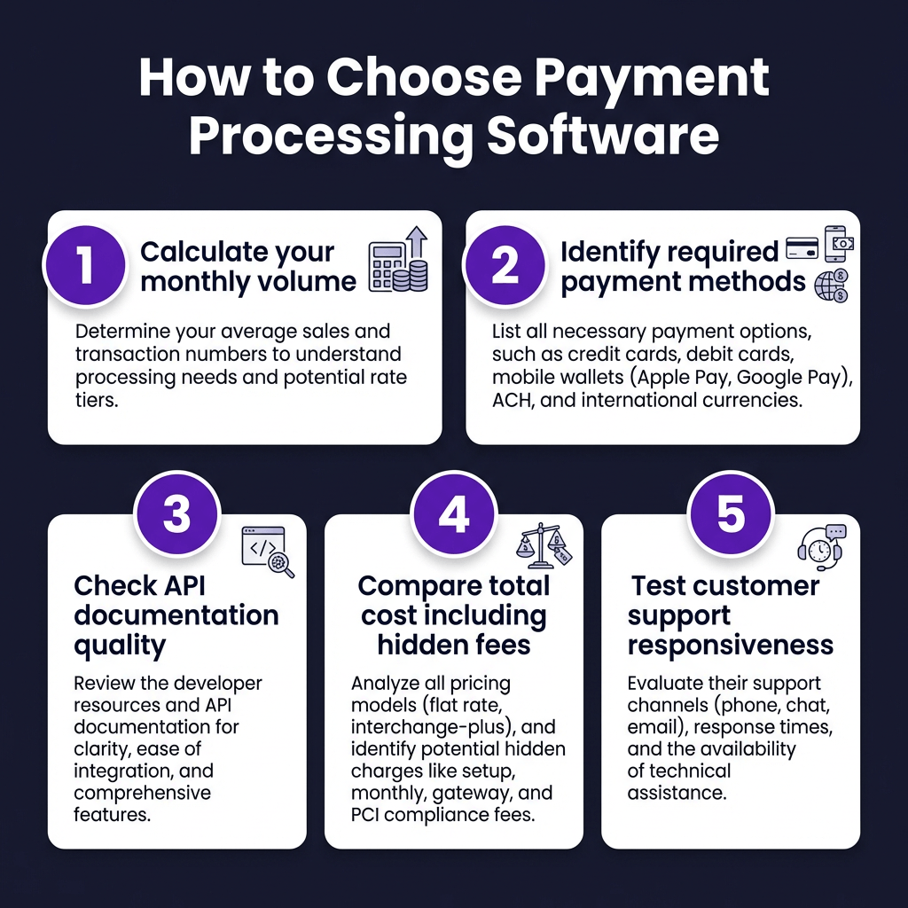 10 Best Payment Processing Software for Small Business in 2026: Complete Comparison