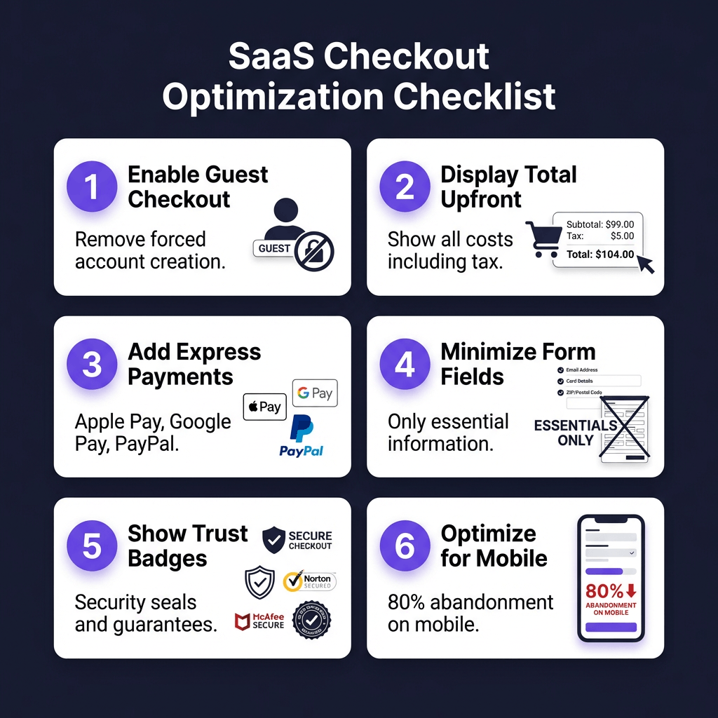 SaaS Checkout Optimization: The Complete 2026 Guide to Reducing Abandonment and Increasing Conversions