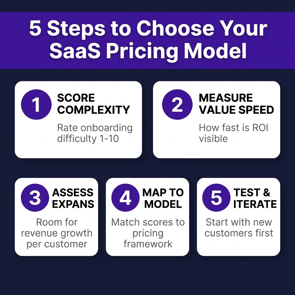 SaaS Pricing Models Guide 2026: How to Choose the Right Strategy