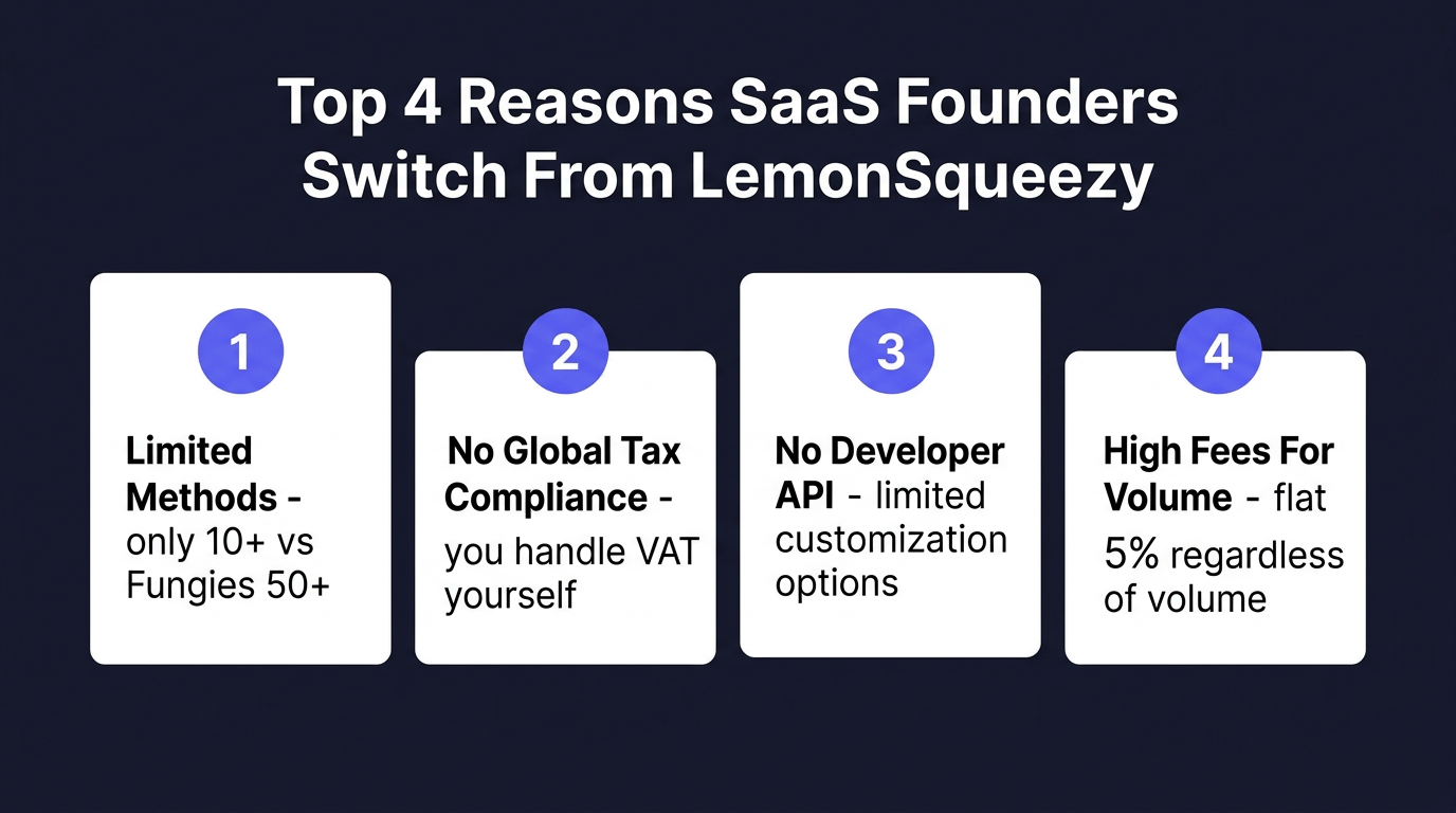 7 Best LemonSqueezy Alternatives for SaaS in 2026: Complete Comparison