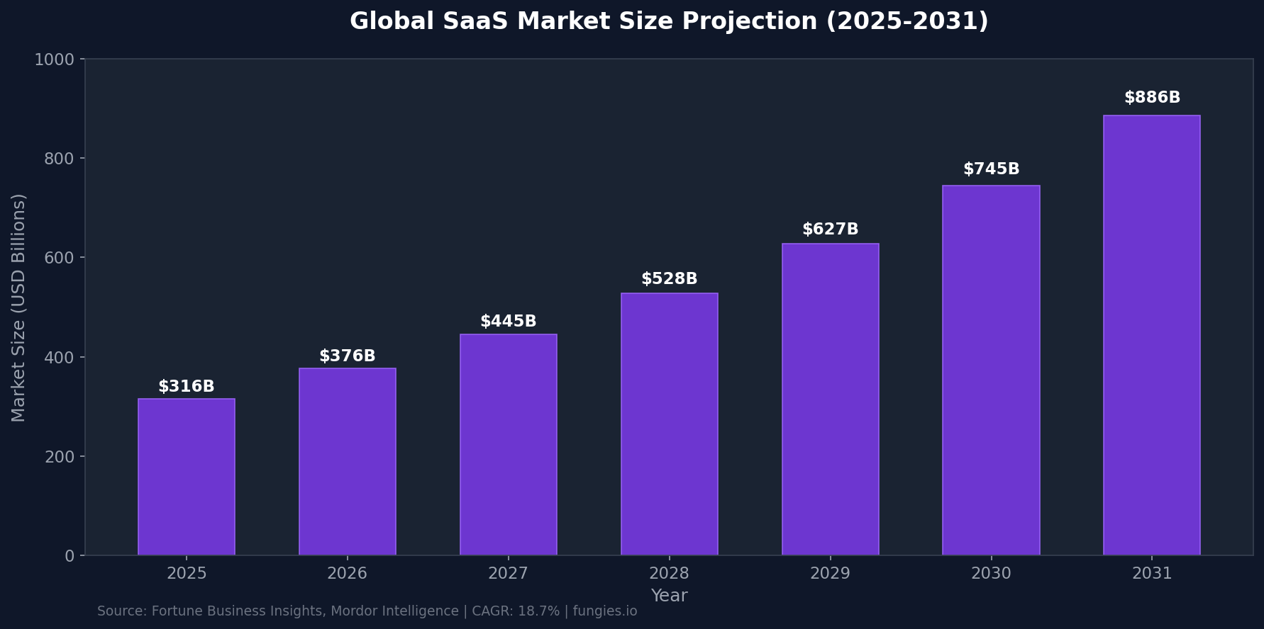 SaaS Market Statistics 2026: Global Size, Growth Data & Industry Trends (Comprehensive Report)
