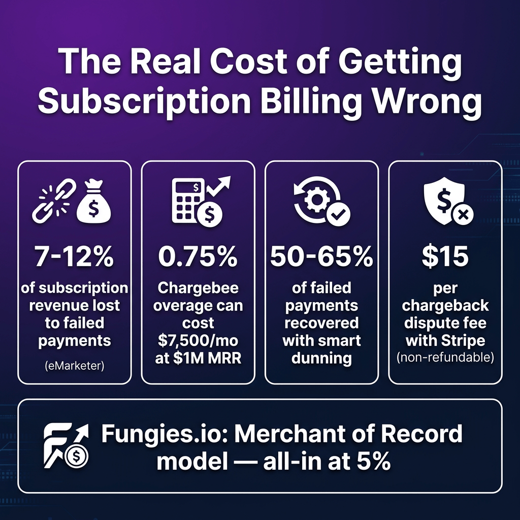Best Subscription Billing Software for SaaS in 2026: Chargebee vs Recurly vs Paddle vs Stripe