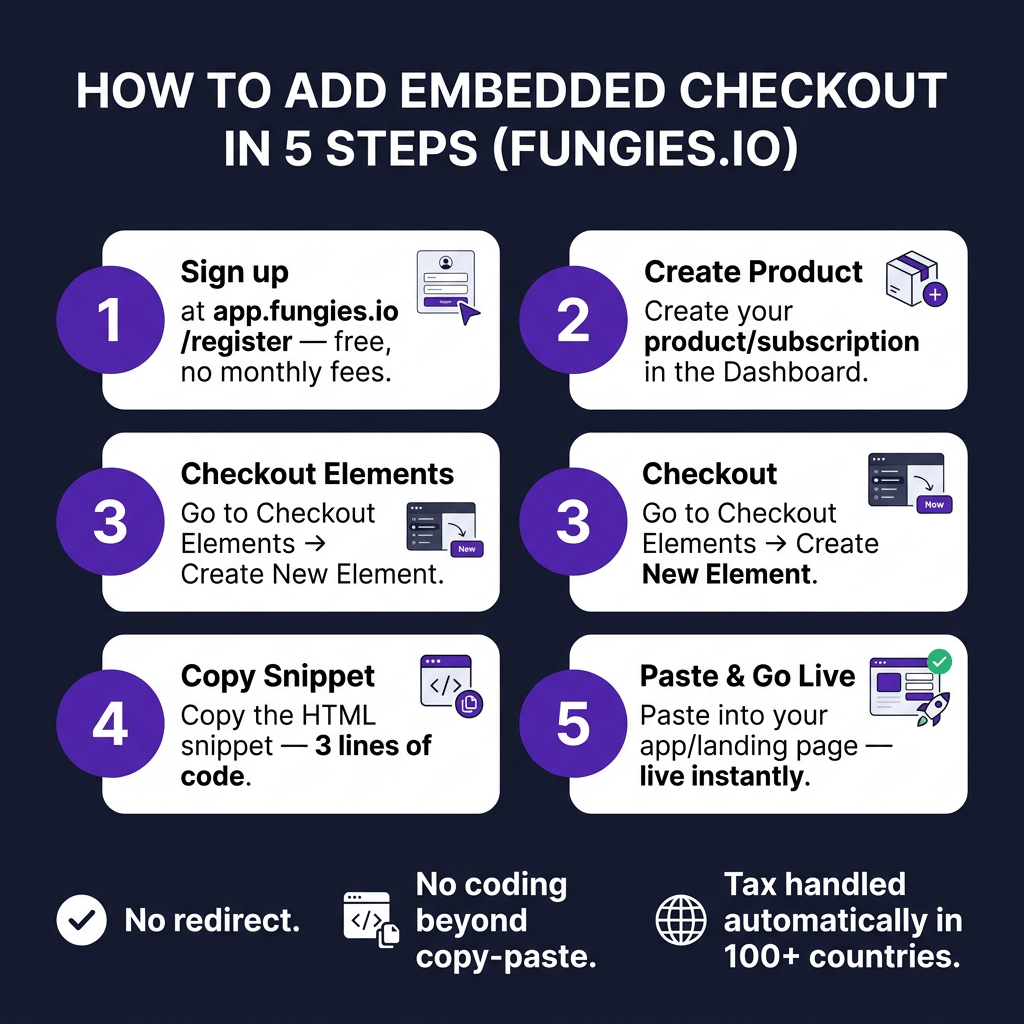 How to Add an Embedded Checkout to Your SaaS Without a Redirect (2026 Guide)