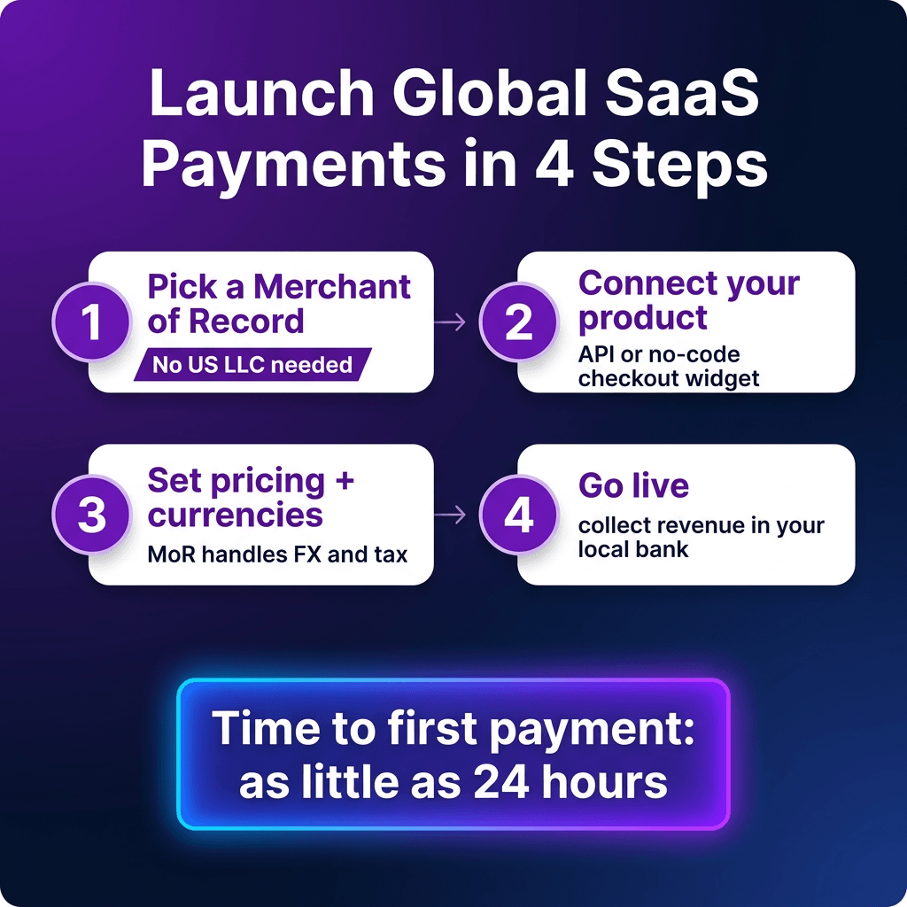 How Non-US Founders Can Sell SaaS Globally in 2026 (No US LLC Required)