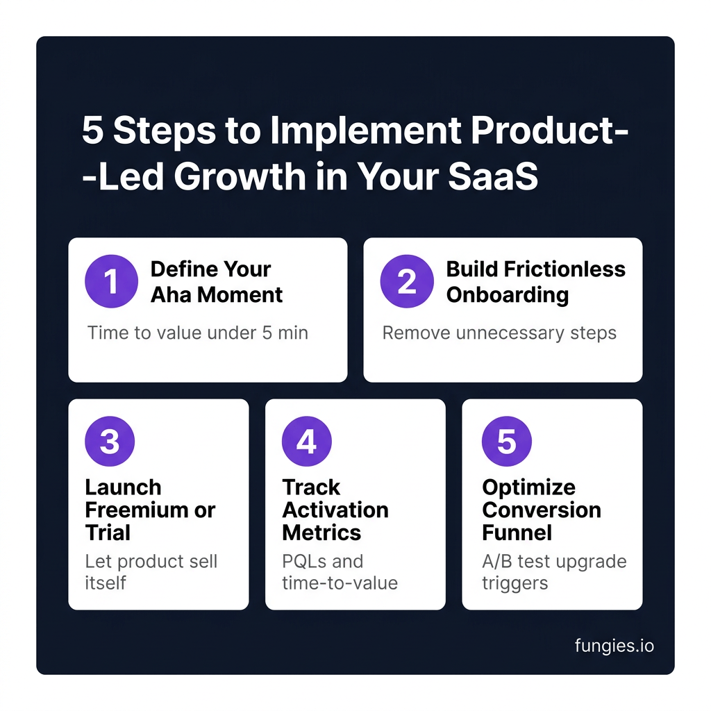 Product-Led Growth for SaaS: The Complete 2026 Guide to PLG Strategy