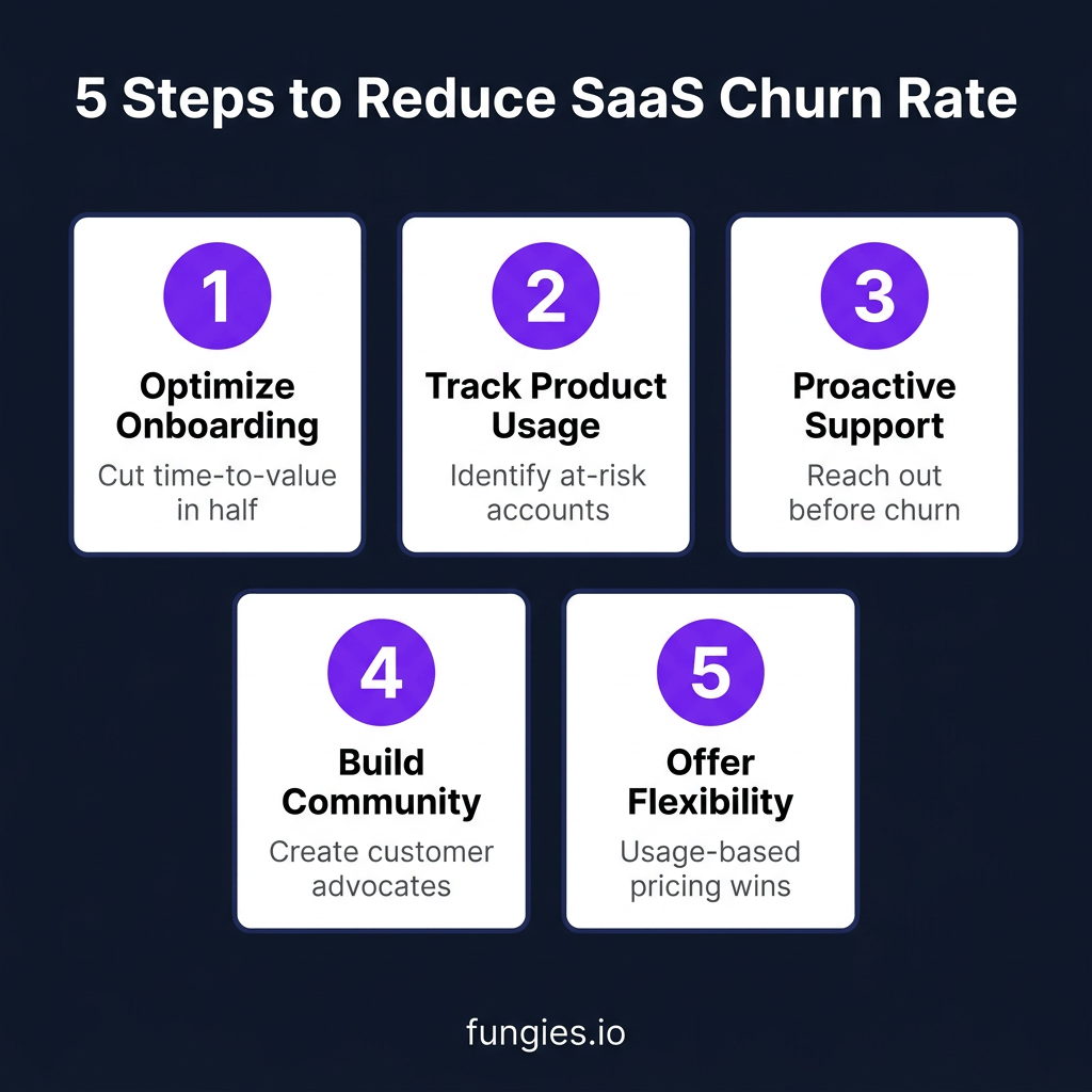 SaaS Customer Retention Strategies: 7 Proven Ways to Reduce Churn in 2025