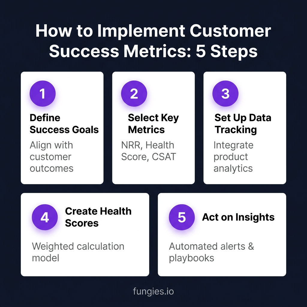 SaaS Customer Success Metrics: The Complete 2026 Guide to Tracking What Actually Matters