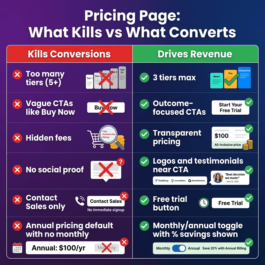 SaaS Pricing Page Best Practices in 2026: 10 Examples That Convert