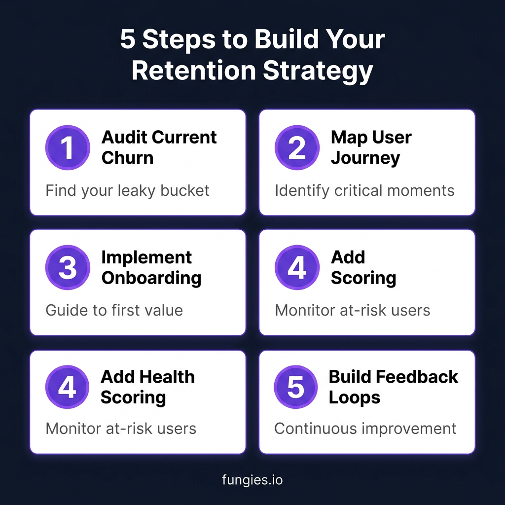 10 Proven SaaS Retention Strategies That Cut Churn by 40% in 2026
