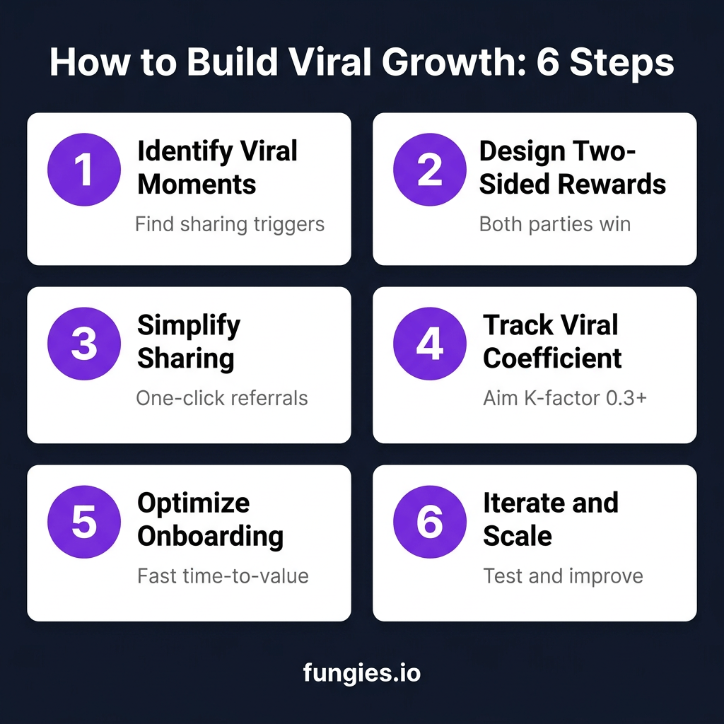 SaaS Viral Growth Strategies: The Complete 2026 Guide to Exponential User Acquisition
