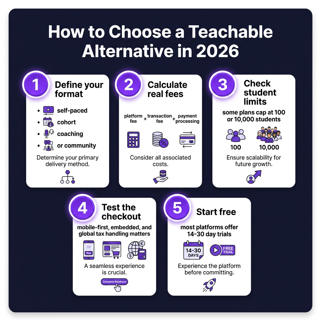 Teachable Alternatives in 2026: Best Platforms to Sell Online Courses (Lower Fees)