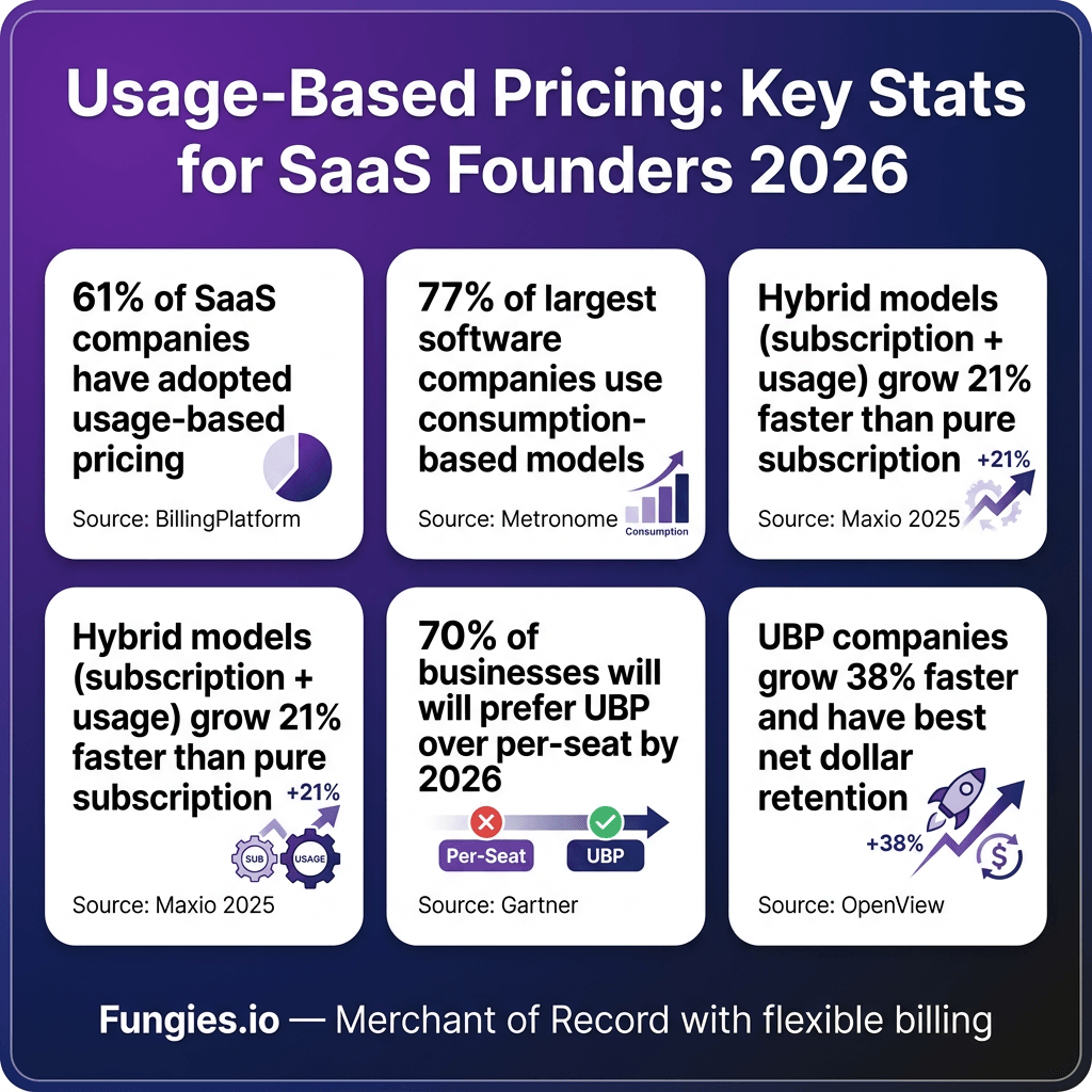 Usage-Based Pricing for SaaS: The 2026 Implementation Guide With Real Examples