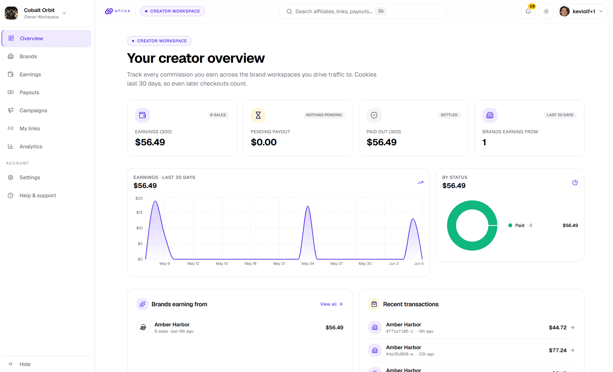 Aflink + Fungies: Run a Creator Affiliate Program Without Building One